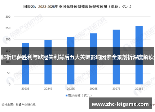 解析巴萨胜利与欧冠失利背后五大关键影响因素全景剖析深度解读
