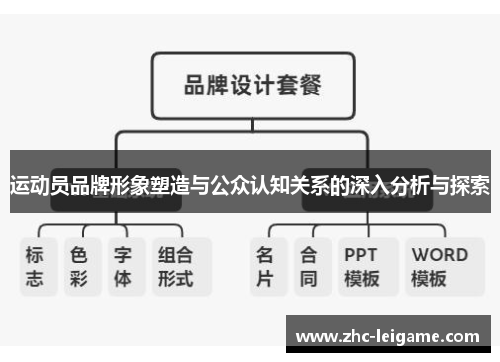 运动员品牌形象塑造与公众认知关系的深入分析与探索 运动员品牌形象塑造与公众认知关系的深入分析与探索