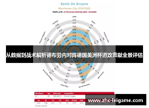 从数据到战术解析德布劳内对阵德国美洲杯进攻贡献全景评估 从数据到战术解析德布劳内对阵德国美洲杯进攻贡献全景评估