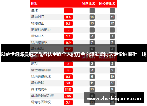 以萨卡对阵曼城之战看法甲级个人能力全面爆发瞬间关键价值解析一线 以萨卡对阵曼城之战看法甲级个人能力全面爆发瞬间关键价值解析一线