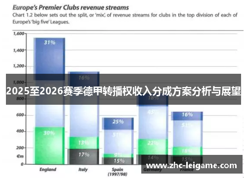 2025至2026赛季德甲转播权收入分成方案分析与展望