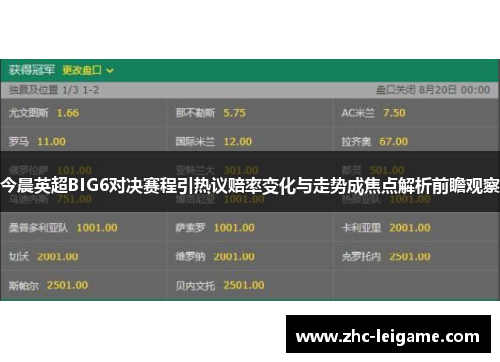 今晨英超BIG6对决赛程引热议赔率变化与走势成焦点解析前瞻观察 今晨英超BIG6对决赛程引热议赔率变化与走势成焦点解析前瞻观察