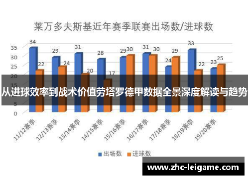 从进球效率到战术价值劳塔罗德甲数据全景深度解读与趋势 从进球效率到战术价值劳塔罗德甲数据全景深度解读与趋势